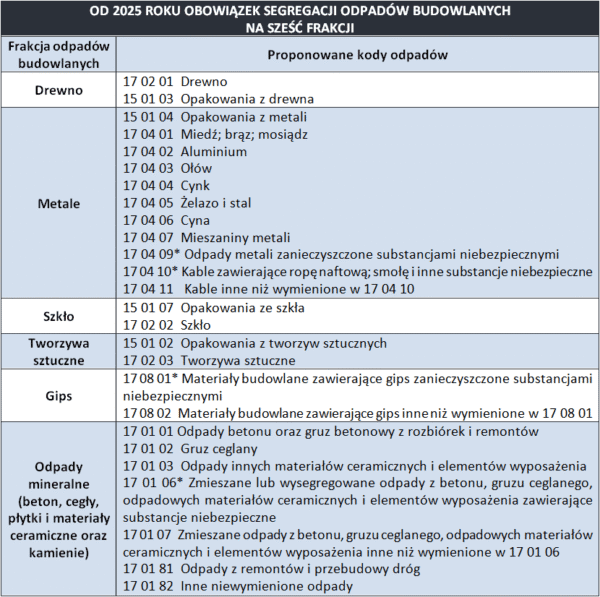 Jak wybrać właściwy kod odpadu? – 10 wskazówek dotyczących segregacji śmieci